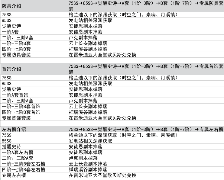 A61-帝皇70-耗时半年打造独家版本，爆率开满，细节方面做到极致的优化，如技能流畅度，全职业魔改打击感十足，组队释放零卡顿